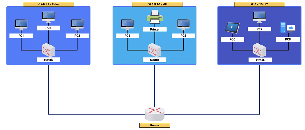 Initial Setup Guide for a Cisco Switch: From Unboxing to First Configuration Initial Setup Guide for a Cisco Switch: From Unboxing to First Configuration